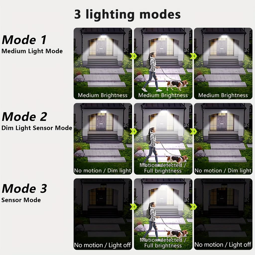 176 High Brightness LED Outdoor Solar Street Lights with Motion and Light Sensors, Suitable for Garage Front Doors, Pool Steps, Fences, Parks