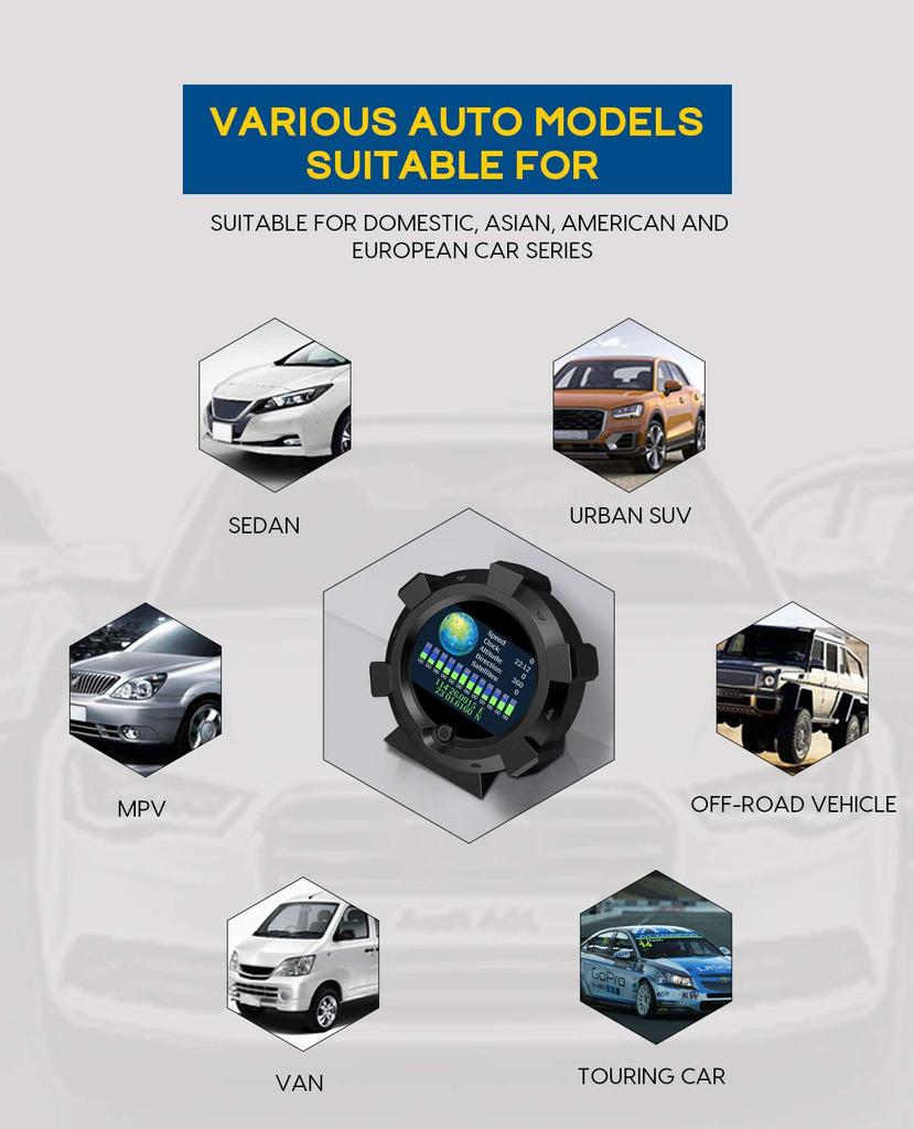 Многофункциональный прибор OBEST X95, Компас GPS Спидометр, Автомобильный инклинометр, Градиометр угла наклона транспортного средства, Для внедорожного использования, 5В - 28В