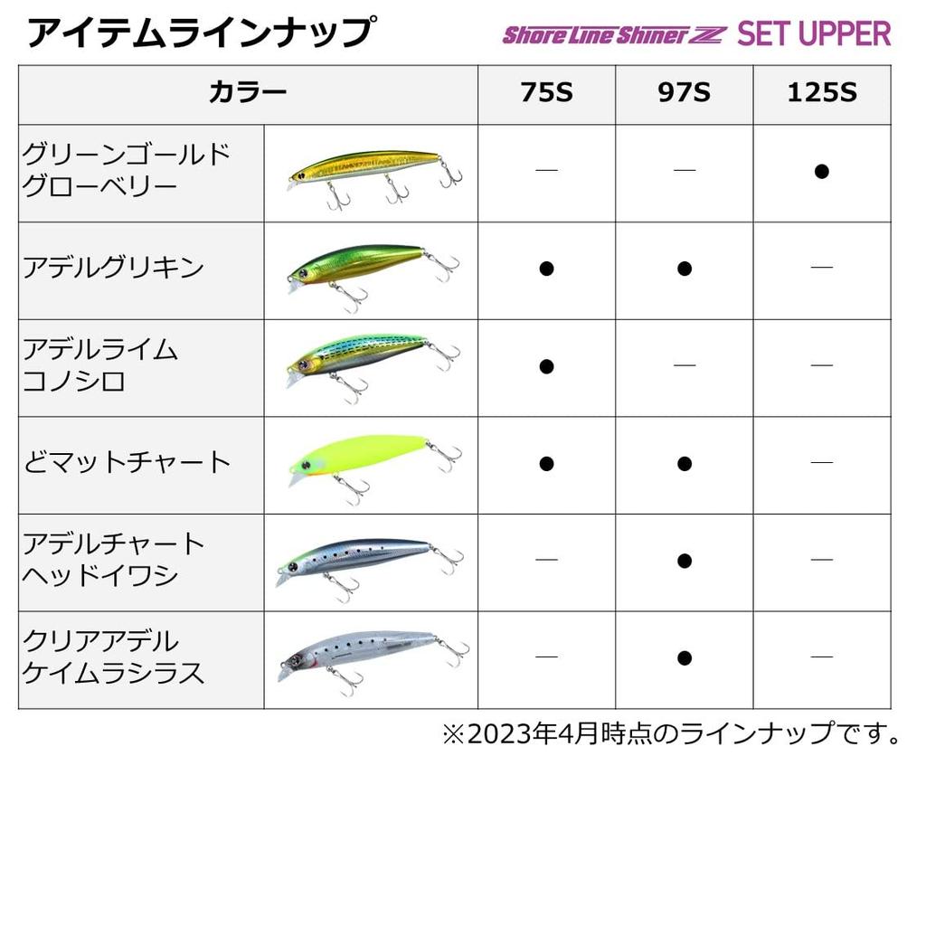 Daiwa Воблер Shoreline Shiner Z Set Upper 97S Laser Sardine