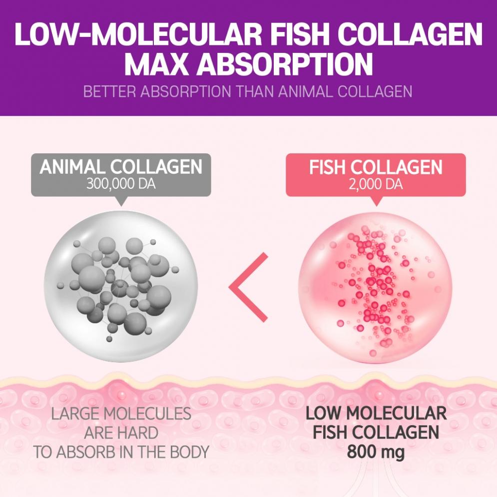 BOTO *TIMEDEAL* Glutathione White Low Molecular Collagen C Biotin 4g*30ea