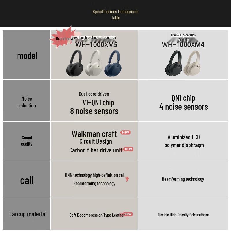 Sony Беспроводные накладные наушники WH-1000XM5 с шумоподавлением