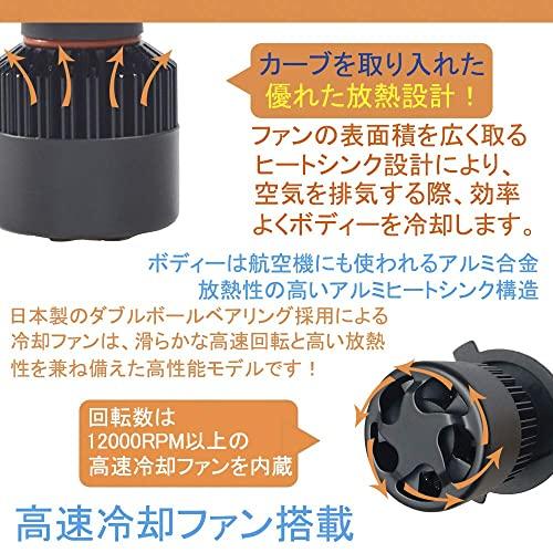 KYOUDEN Светодиодная фара для автомобиля, H4 переключение ближнего/дальнего света, 6500K, Белый, Соответствует требованиям техосмотра, 80W (40 Вт x 2), 10000 лм, Совместим с 12В24В, Мотоциклетный