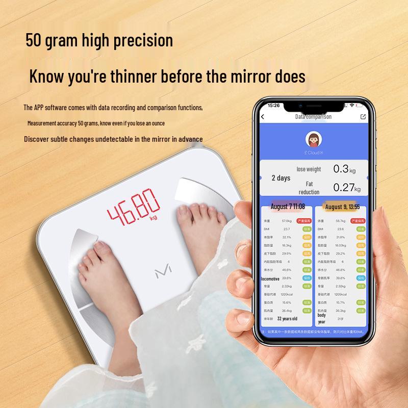 Перезаряжаемая умная весы для измерения жира в организме - Точные, Прочные, Профессиональные весы, Маленькие и Надежные весы для дома.