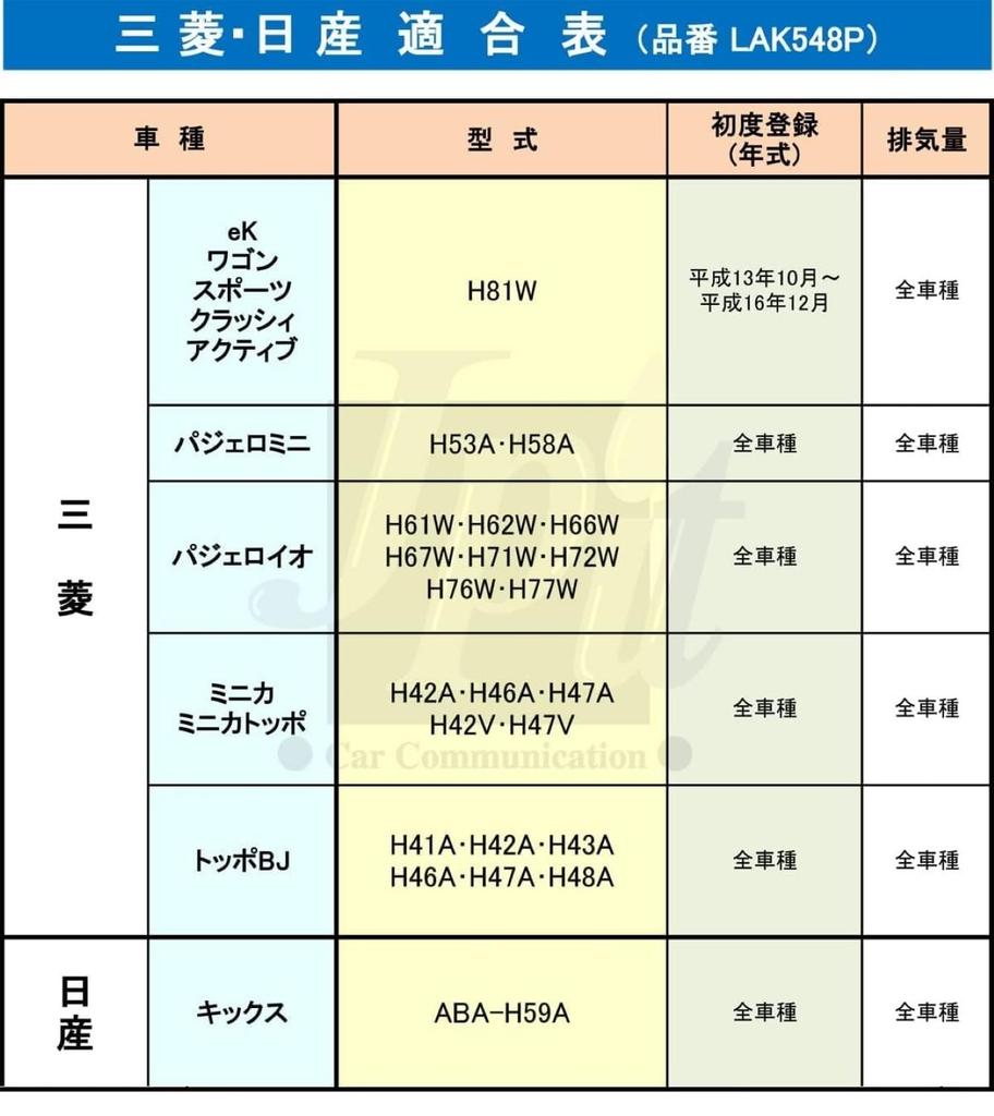 MAHLE Cabin filter with Multi Protection for Nissan (Genuine Part Number MZ600139) and other compatible parts (LAK 548 P)