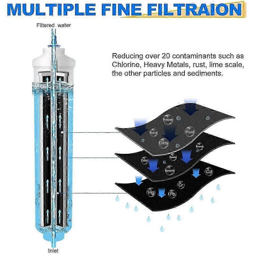 DA29-10105J Refrigerator Water Filter Compatible Samsung DA29-10105J LG 5231JA2010B GE GXRTQR