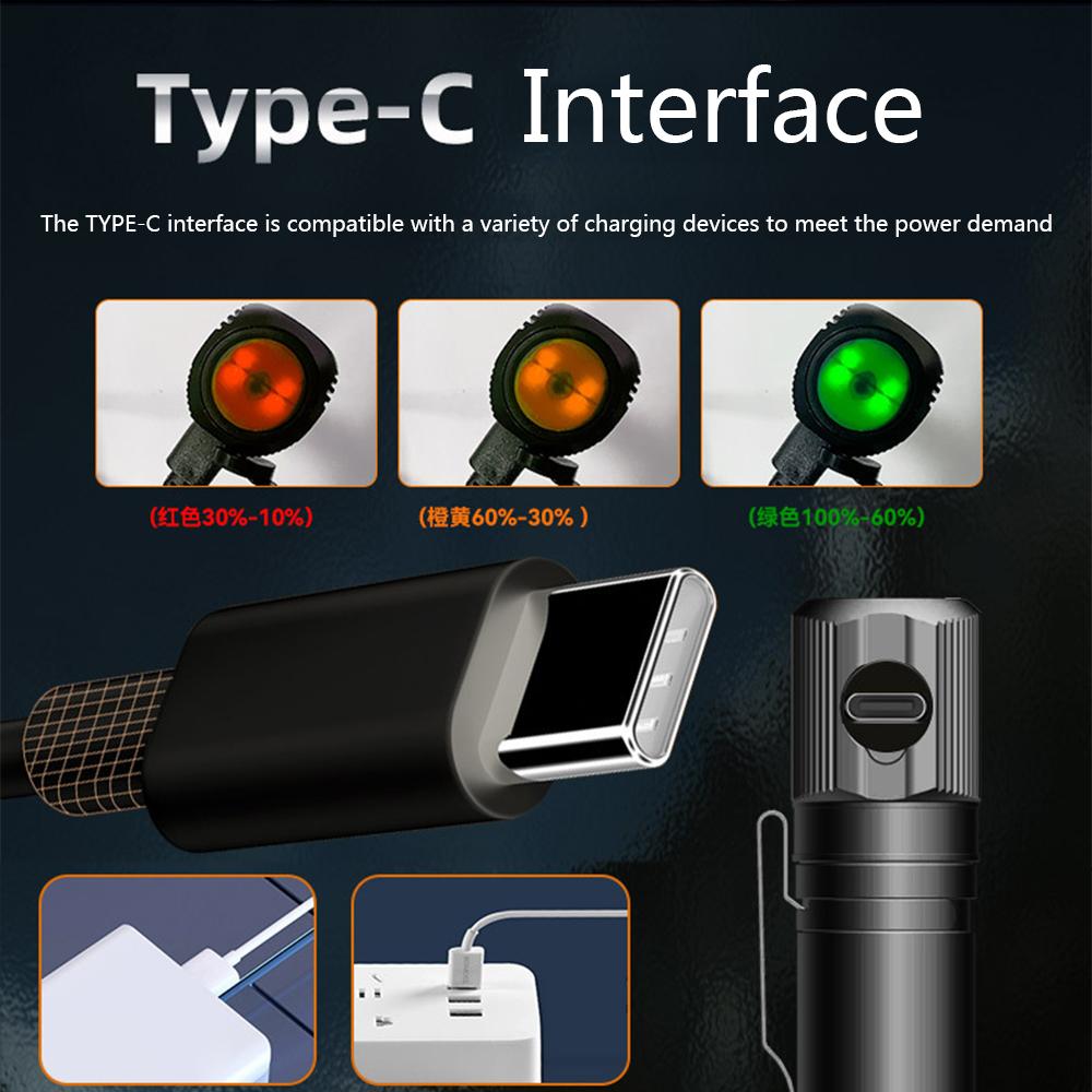 Latest Powerful IP66 Waterproof XML2/GCG3 Headlamps LED Head Lights USB Rechargeable Head Lamp 18650 Battery Camping Lantern