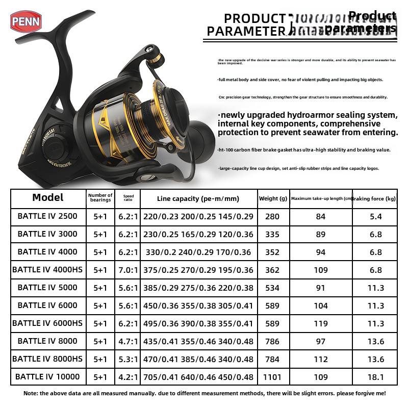 PENN BATTLE IV All-Metal Corrosion-Resistant Saltwater Spinning Reel for Boat Fishing and Surf Fishing