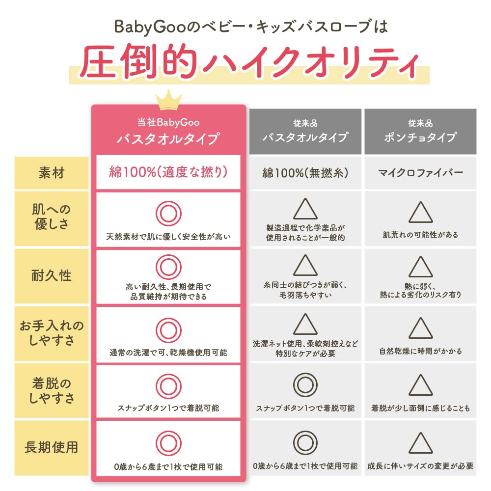 Мягкий Детский Детский Душ Органический Проверка Безопасности Купание Пеленание Обезьянка 0 6 [BabyGoo] Халат, Подарок, 100% Хлопок, Прошел, Полотенце, Ткань, Мальчики, Девочки,
