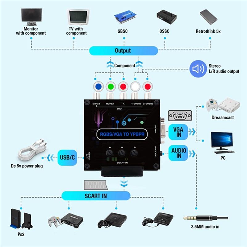 For Nintendo PS1 For PS2 RGBS Scart VGA To YPBPR Converter Color Difference Component Video Adapter For Game Console