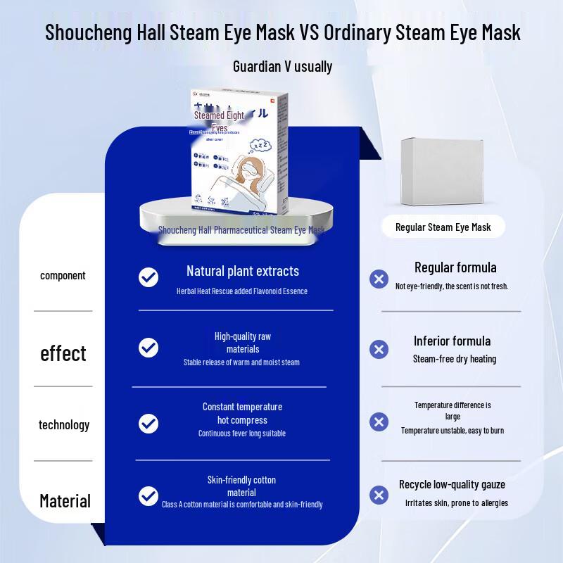 Паровая маска для глаз с лютеином Shouchengtang (3-Pack)