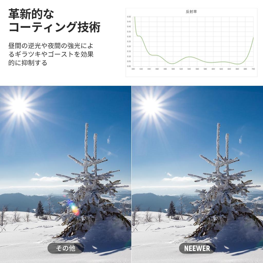 NEEWER 55mm UV Lens Filter Ultra Low Reflection HD High Transmittance Resistant Thin Aluminum Frame Proof Multi-layer Coating/Optical Glass/Ultra