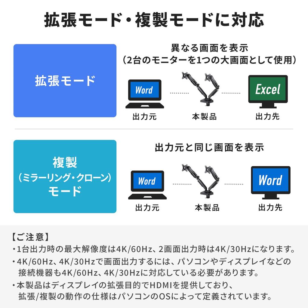 SANWA SUPPLY Кронштейн для монитора с док-станцией, газлифт (Двухрычажный, Тип) CR-LACDK2402BK