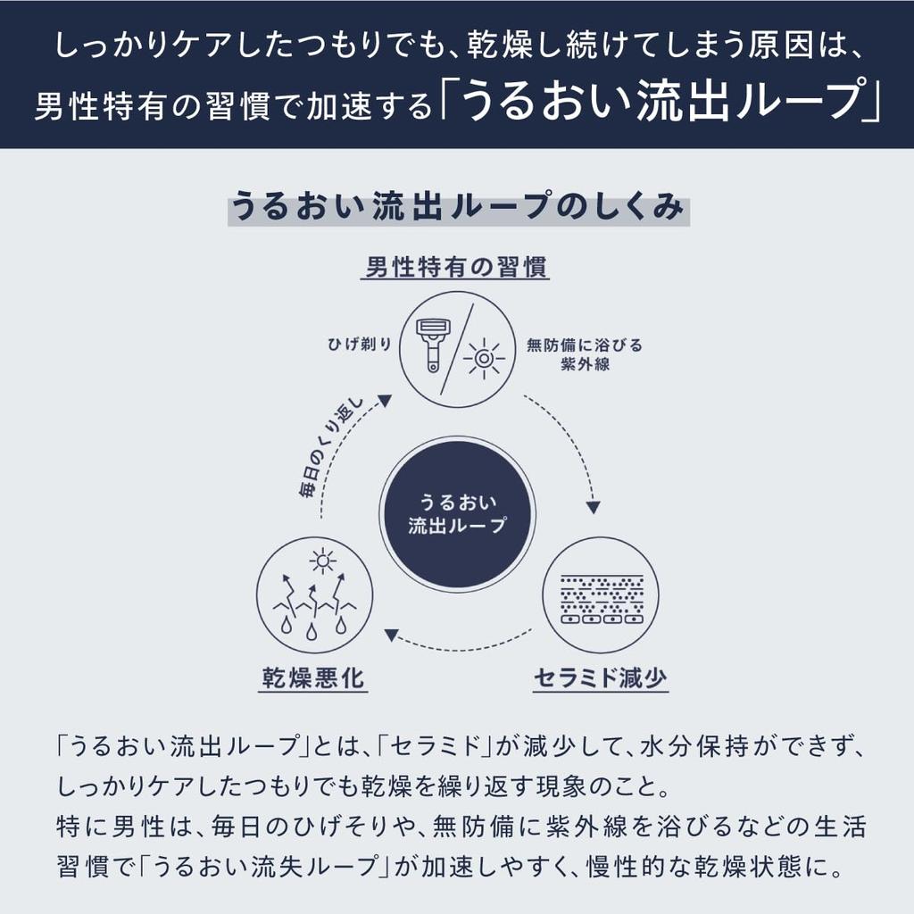 ASTALIFT MEN MONOM Skincare Highly Moisturizing Mini Trial Size Approximately In One and Aftershave Lotion for Men Men's (20ml, 10-Day Supply)