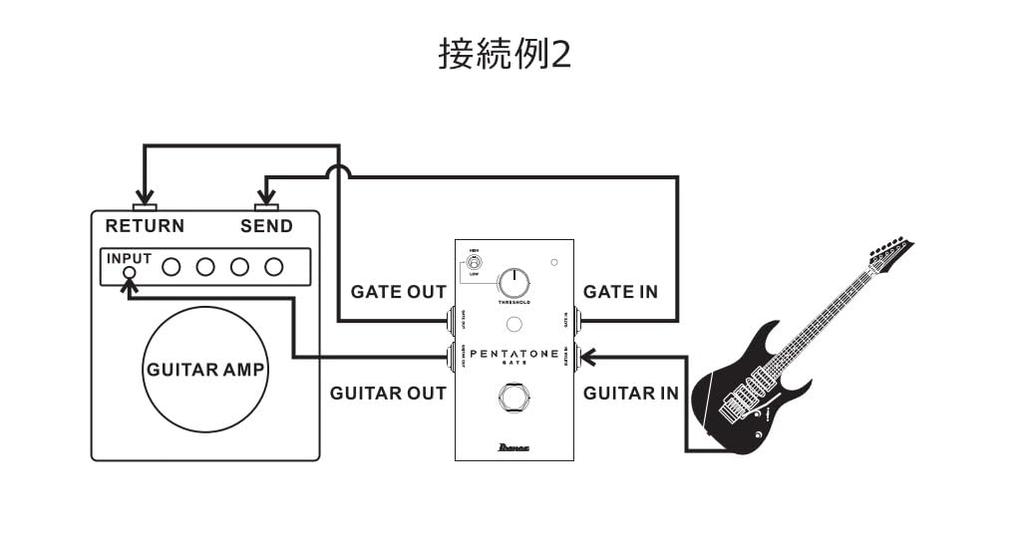 СЕМЕЙСТВО PENTATONE Шумовой гейт Pentatone Ibanez/PTGATE