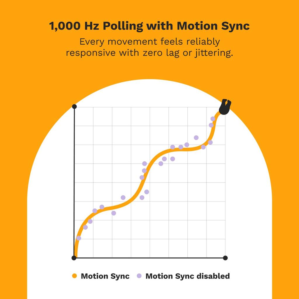 Glorious Model D 2 Wireless Matte Black Wired/Wireless Gaming Mouse GLO-MS-DWV2-MB MS0719