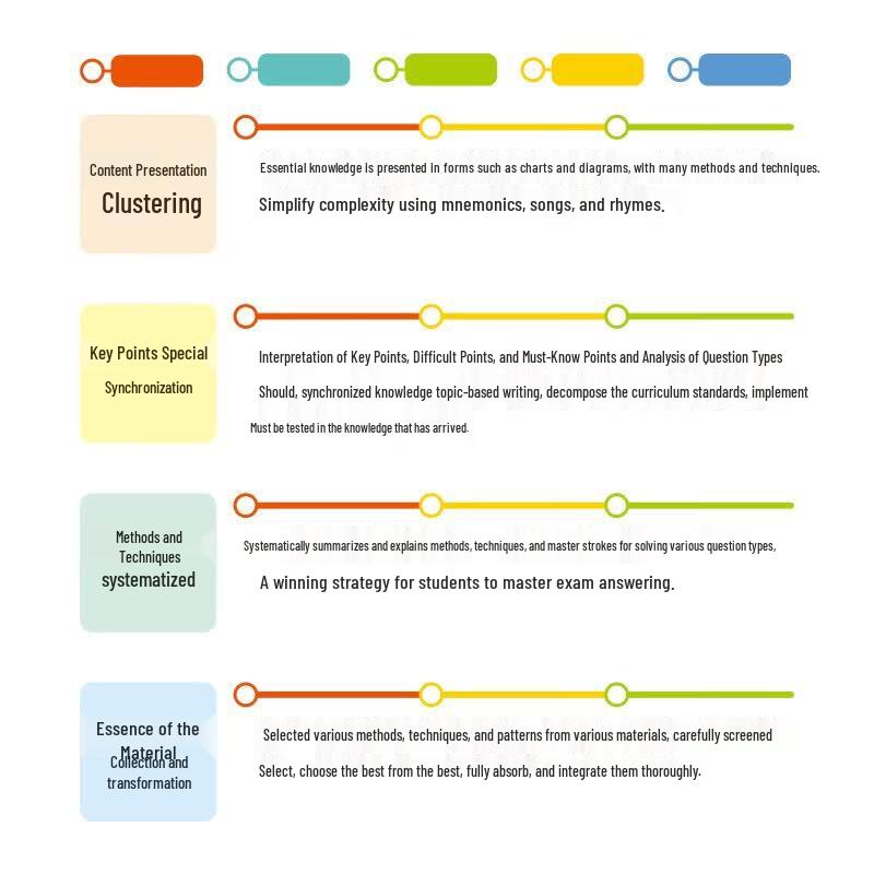 Middle School Subject Study & Exam Prep Guides