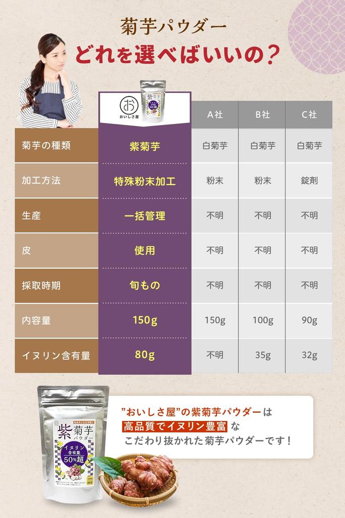 Purple Jerusalem Artichoke Powder Domestic 150g Inulin Over Jerusalem Artichoke Powder Inulin Powder Powder 50% Additive-free Oishisaya