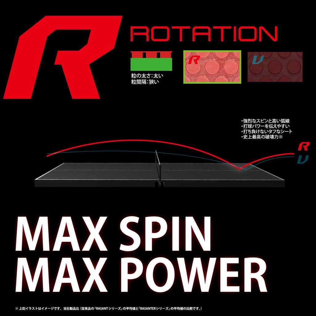 Andro Table Tennis Rubber Lasanter R50 Series 1 Rotation 112289 Black No. (BK) 1.7