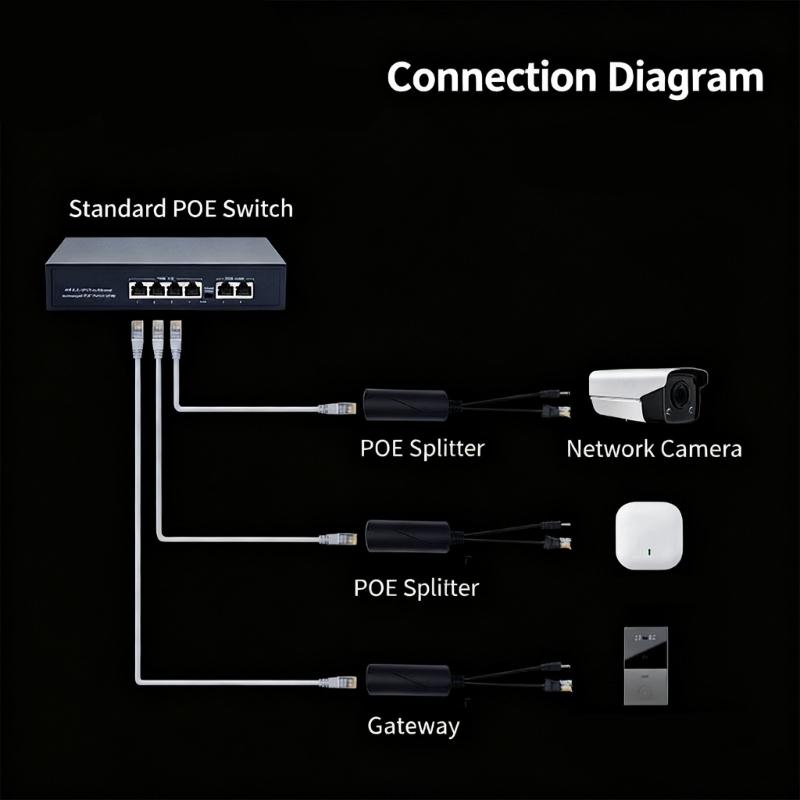 Пластиковый POE-сплиттер Преобразует 48 В в 12 В Стандарт IEEE802.3af/at для систем видеонаблюдения Простая установка