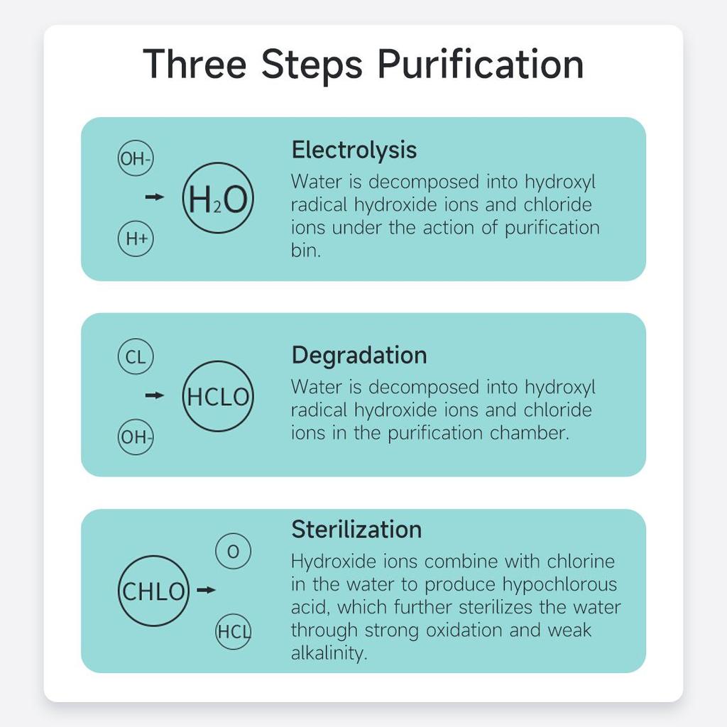 Fruit And Vegetable Washing Machine Hormone Reduction Bacteria Killing Cleaner Device for Cleaning Fruit,Vegetable,Rice,Tableware