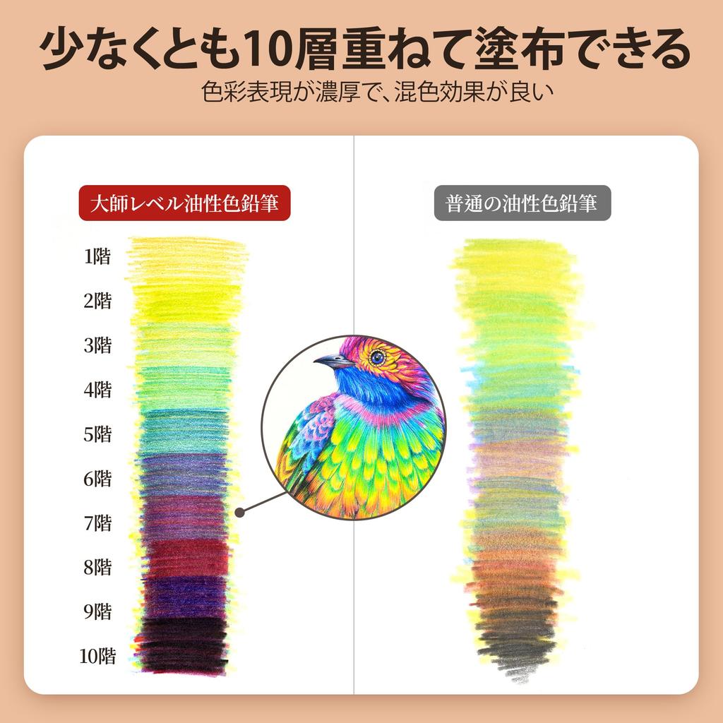 Набор профессиональных цветных карандашей Marco 160 для взрослых, 10, премиум-качества, более 100 ярких цветов, 10 слоев, мастерский набор, подарок из железа для 3300 160 цветов