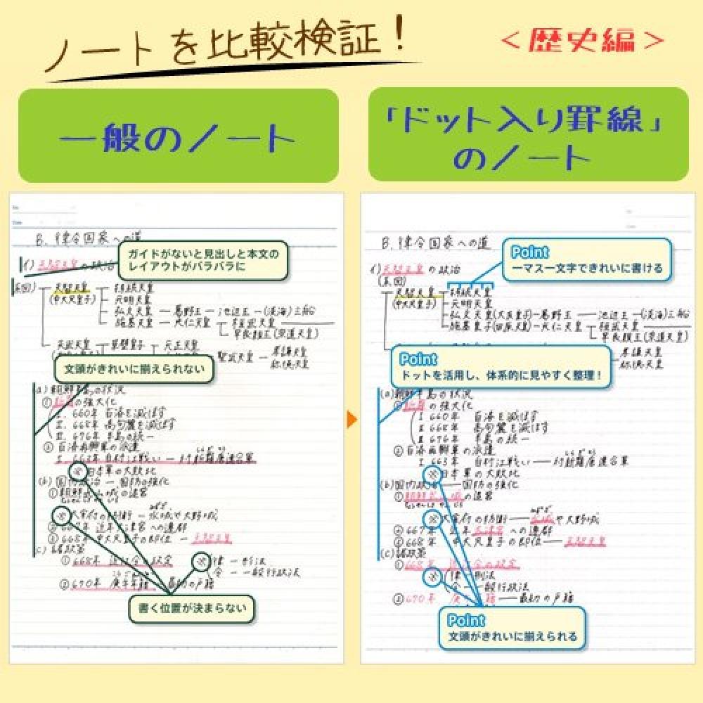 KOKUYO Campus Note A4 Medium Horizontal Line with Dots 40 Sheets X 3 Books SBno-201BTNX3