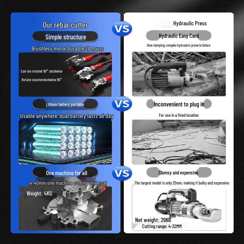 Xijiaer Cordless Rebar & Cable Cutting Tool Kit CN plug (adapter included)