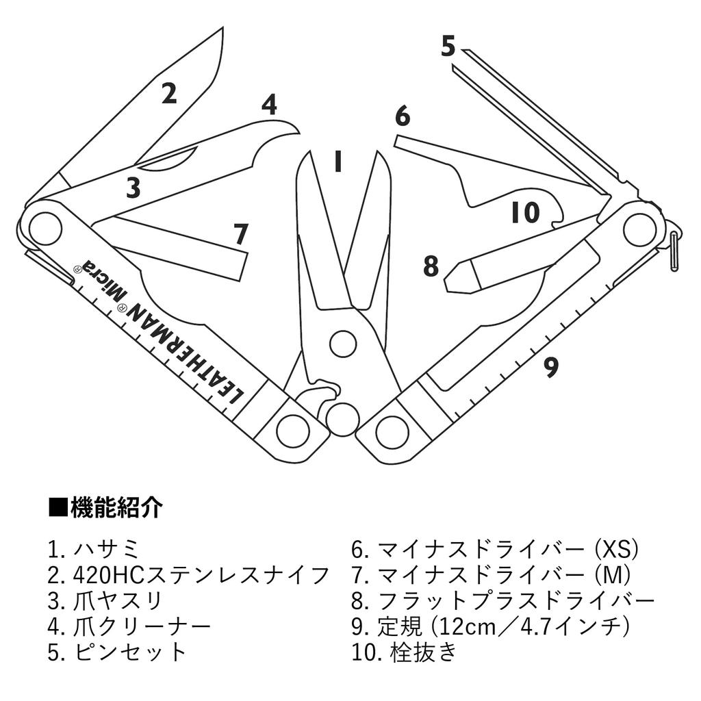 Многофункциональные ножницы LEATHERMAN MICRA, японская гарантия 25 лет [оригинальный продукт] [вишневый]