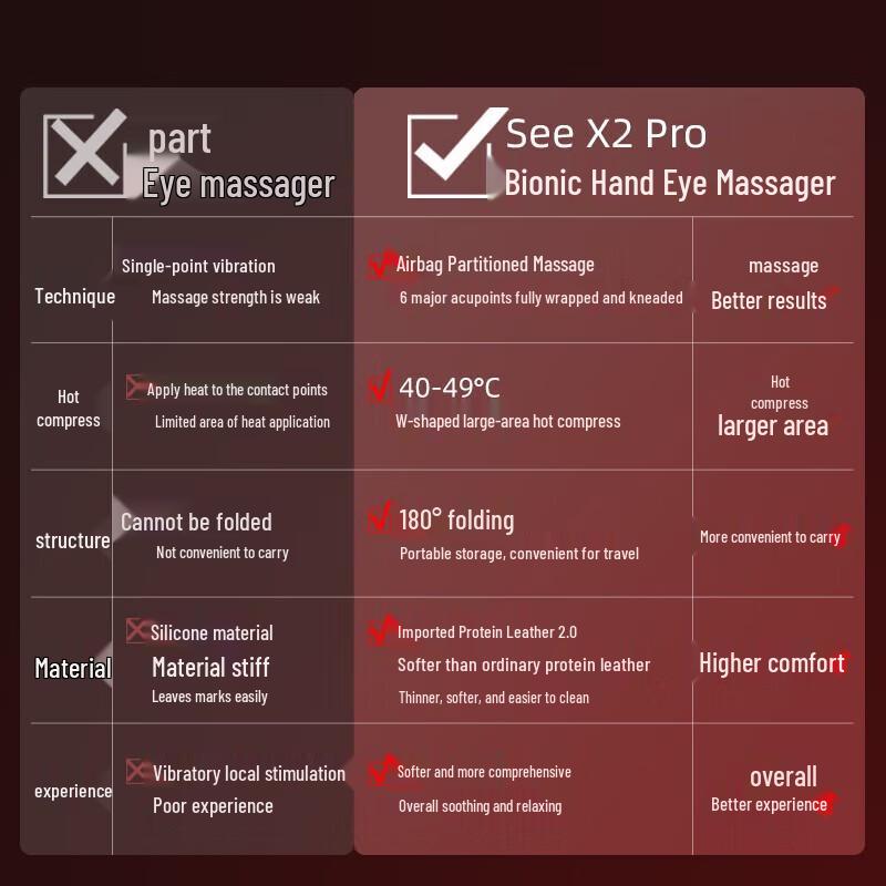 breo See X2 Pro Red Light Eye Massager