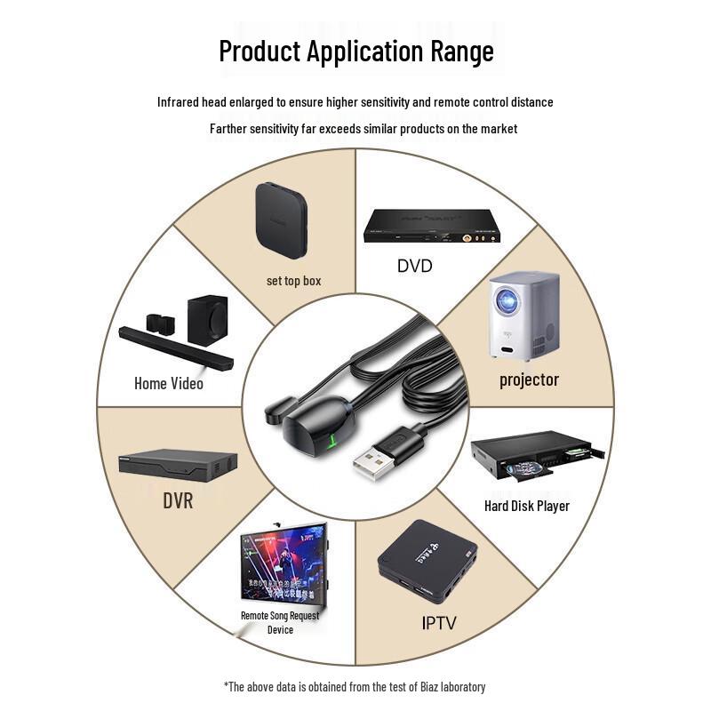 Biaze USB Инфракрасный Приемник-Удлинитель со Световым Индикатором, 2-10 м