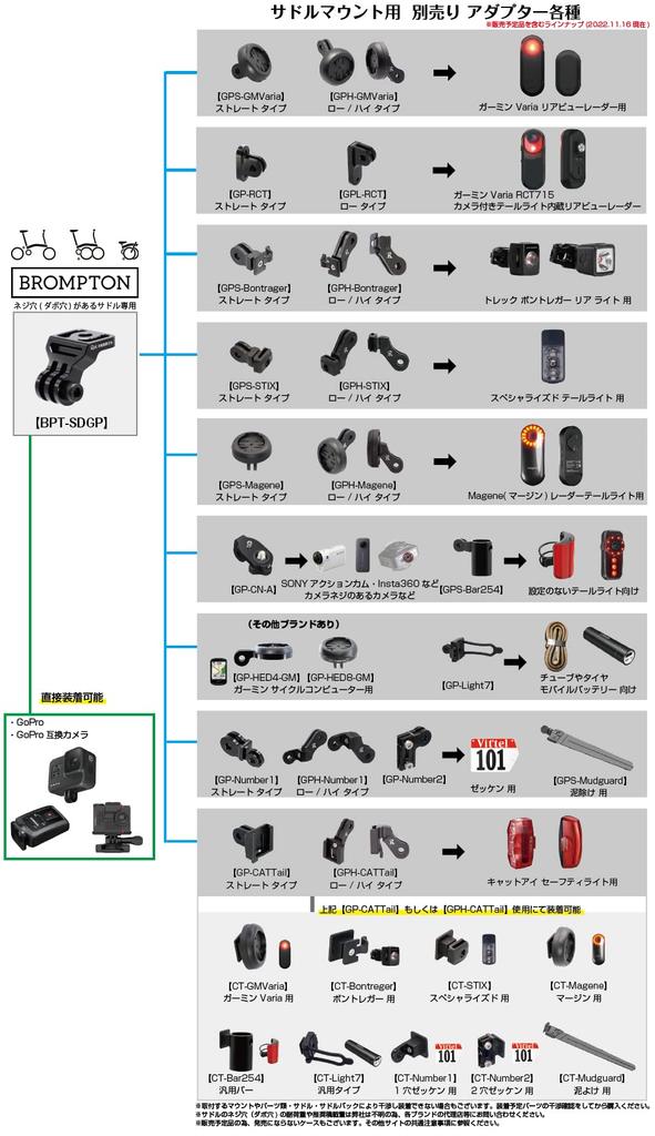 [REC MOUNT] Крепление на седло для оригинального Brompton [BPT-SDGP] Только для седла с отверстиями для винтов (отверстия для дюбелей)