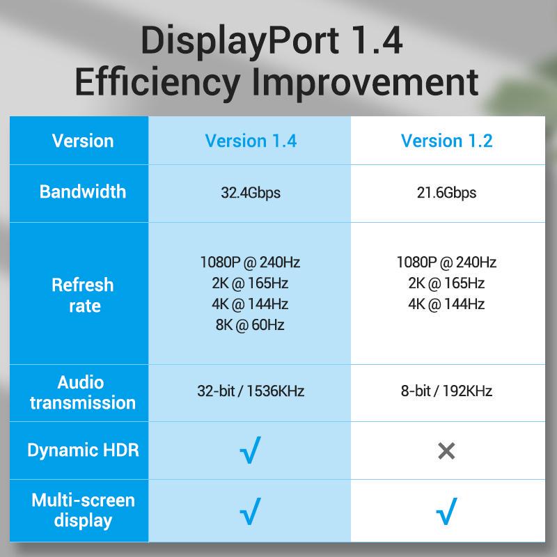 Кабель Vention DisplayPort 1.4, 8K, 60 Гц, высокоскоростной, 32,4 Гбит/с, кабель Display Port для видеоПК, ноутбука, кабель DP 1.4 Display Port 1.2