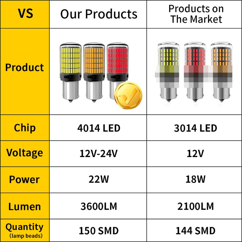 2 шт. 7440 W21W WY21W W21/5W PY21W P21/5W Ba15s BAU15S 3157 T25 Автомобильные светодиодные лампы Указатель поворота 150SMD Стоп-сигнал Задний ход Парковочные огни