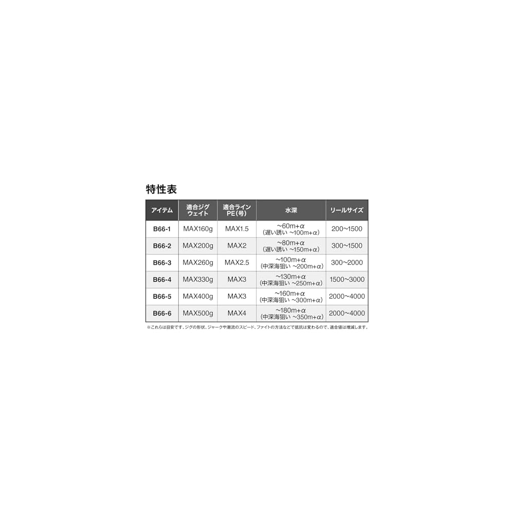 Shimano Grappler Type Slow J Offshore Fishing Rod 25 B66-4 6.6ft Lightweight Durable Design