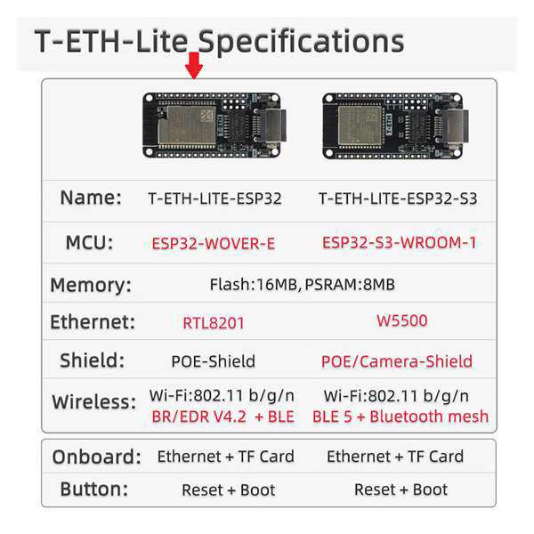 Отладочная плата ESP32 T-ETH-Lite, Черная печатная плата