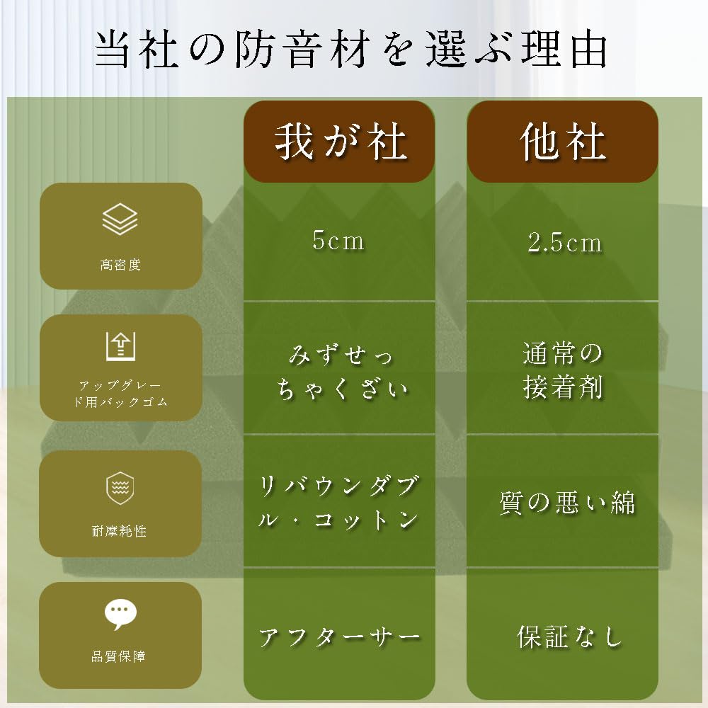SAMCOS Sound Absorbing Sound Insulating Sound Insulating High Density Sound Absorbing Extra Sound Insulating Sound Insulating Urethane Sound Flame