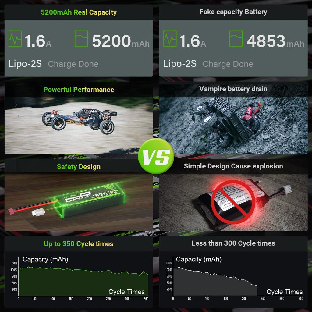 Аккумулятор OVONIC 7.4V LiPo 5200mAh 2S 50C литий-полимерный с разъемом Deans T для различных радиоуправляемых автомобилей, CE, MSDS, UN38.3, RoHS, ISO9001, ISO14001 (Набор из