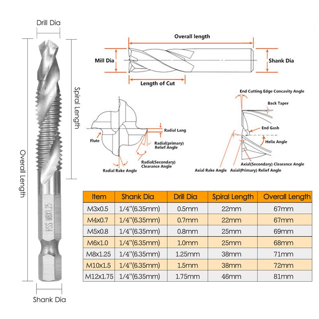 7 шт., набор комбинированных сверл и метчиков с метрической резьбой HSS M3-M12, инструмент для быстрой смены резьбы