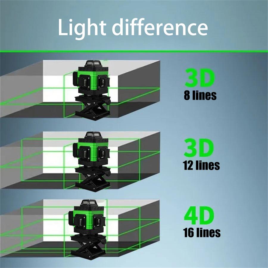 Лазерный уровень ROOX Green 8-проводной простой конфигурации
