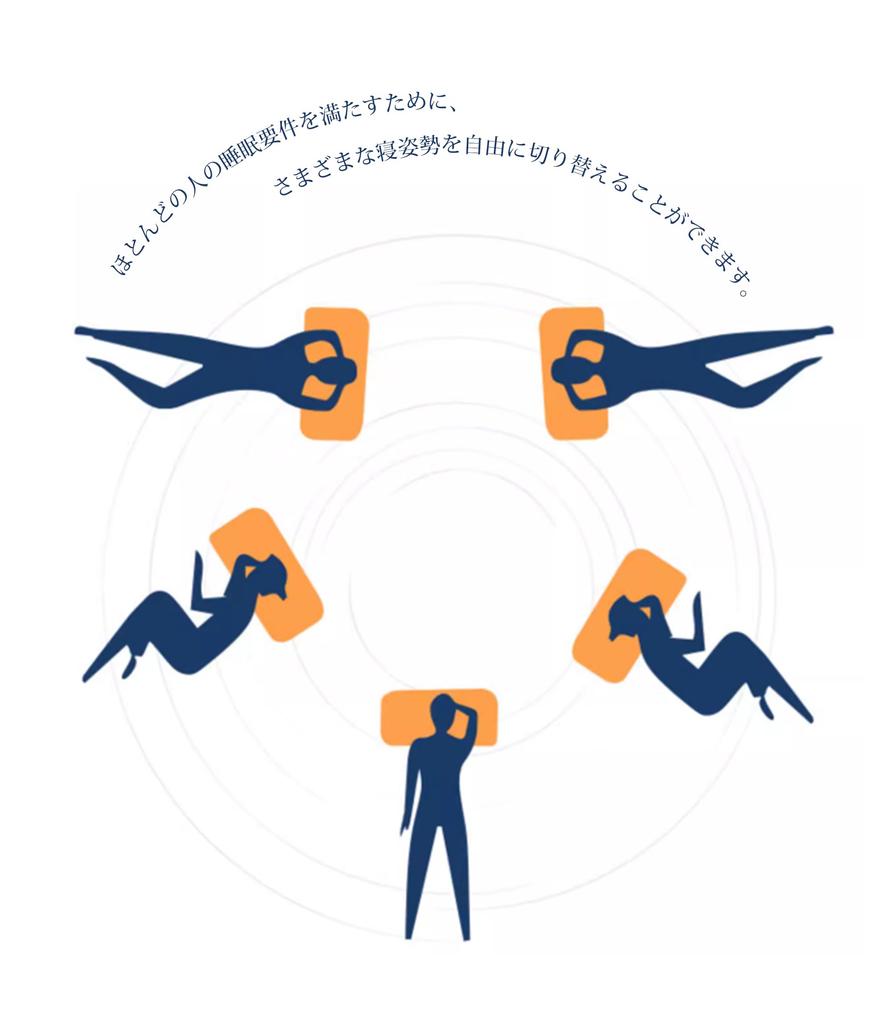 Подушка из пены с эффектом памяти HOSUR со съемной наволочкой, 5030см [Под наблюдением эксперта по сну x Регулируемая высота]. Эта стирающаяся подушка обеспечивает удобный,