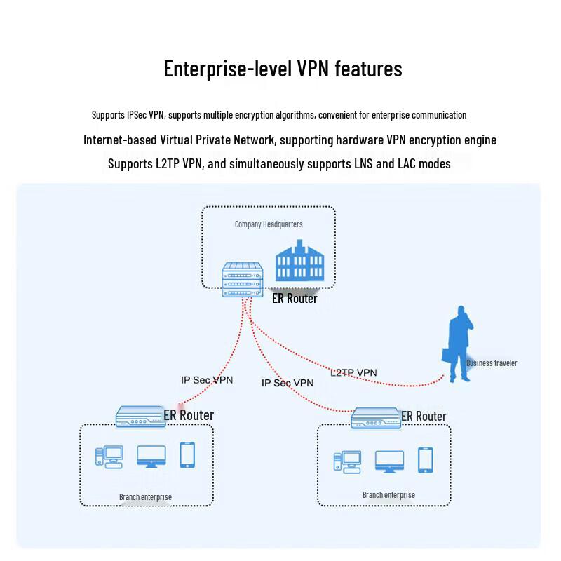 H3C ER6300G3 Gigabit Enterprise Router