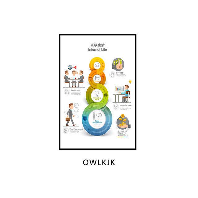 Современная офисная декоративная живопись Электронная коммерция Учебное заведение Интернет-компания Картины Технология Смысл Настенные фрески Холст