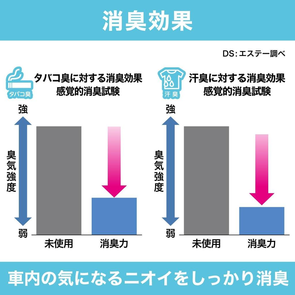 Car Air Watery Squash S.T. Deodorizer, Under-Seat Freshener, Scent, 300g, K-62