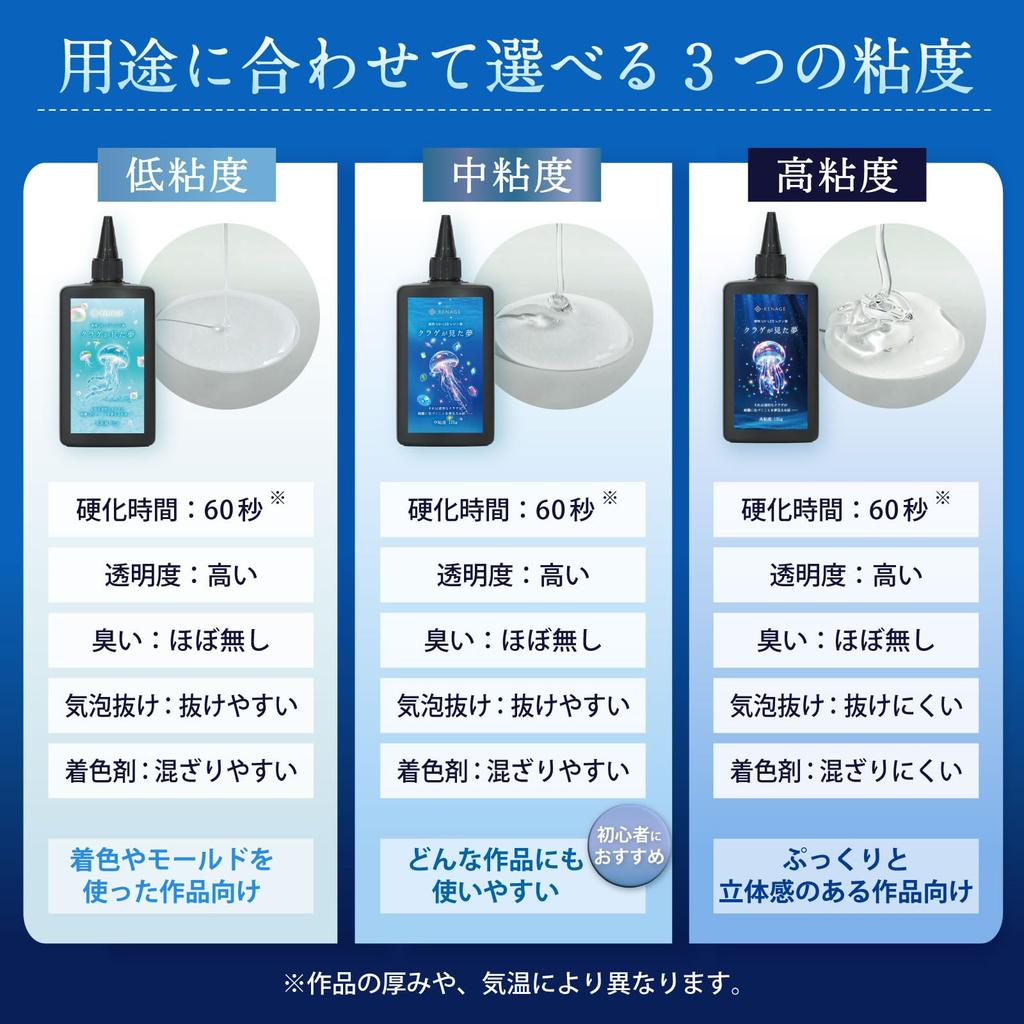 RENAGE Resin UV Large Hard Low Jellyfish Includes Nozzle and Instruction Manual of Liquid, LED, Capacity, 125g, Transparent, Type, Viscosity, Dream,