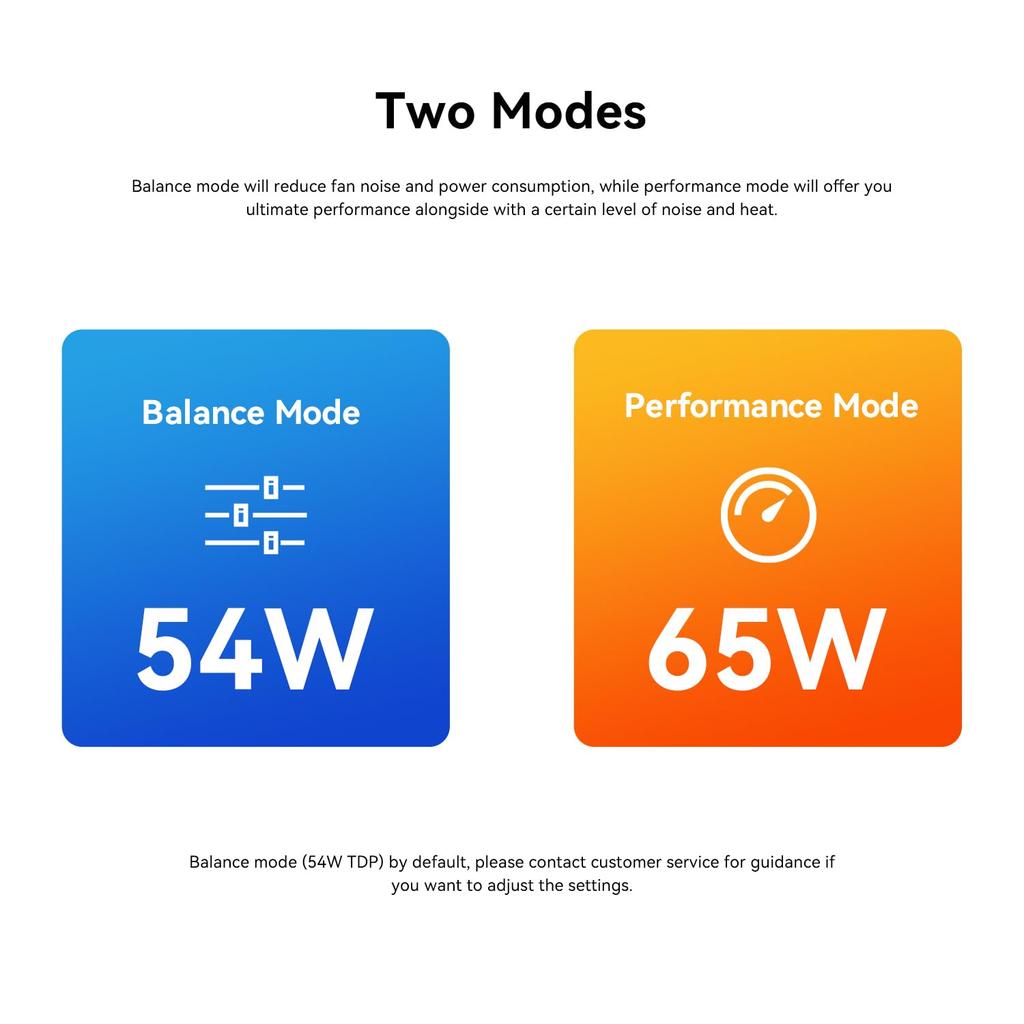 Мини-ПК Beelink SER8 AMD Ryzen 7 8845HS AI 8 ядер 16 потоков до Мини-ПК поставляется с 32 ГБ DDR5 1 ТБ NVME 4K HD Три экрана WiFi Bluetooth Ethernet Серебристый