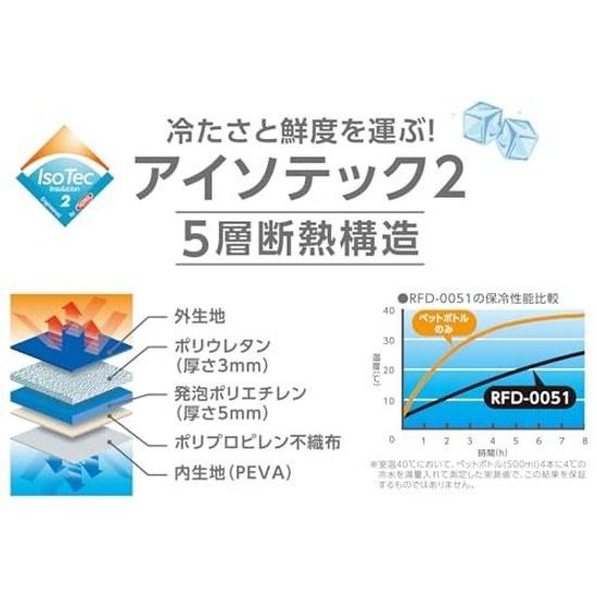 Термосумка Soft Cooler 5 л, полностью черная, изолированная сумка, 5-слойная конструкция изоляции, складная, компактная, водоотталкивающая ткань, тип-коробка, RFD-0051 ALB