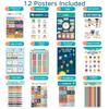 12pcs Bohemian Educational Chart Number Alphabet Early Educational Wall Sticker Month Color Weather Decoration Painting