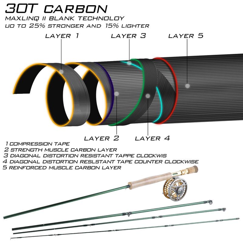 Fishing Rod and Reel Portable Combo Carbon Fiber Fly Fishing Pole with CNC-machined Reel Set