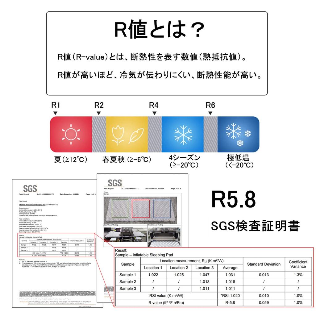 Официальный коврик Naturehike с высоким значением R, сверхлегкий, 500 г, сертифицированный SGS, полезная модель, зарегистрированная на 4 сезона, можно использовать на открытом воздухе, толщина 7 см