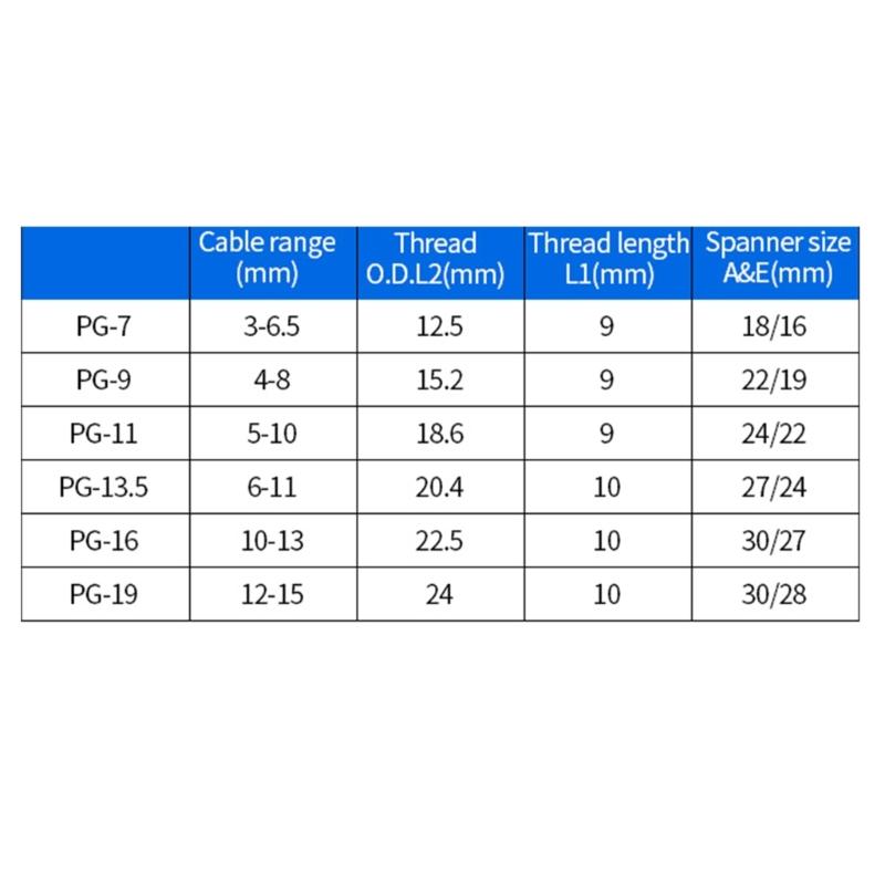 50Pcs Waterproof Cable Glands PG7/PG9/11/13.5/16/19 Cable Glands Joint Cable Grommets for Control Box,Junctions Box
